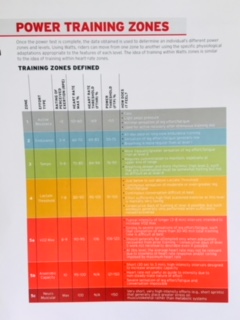 power training zones